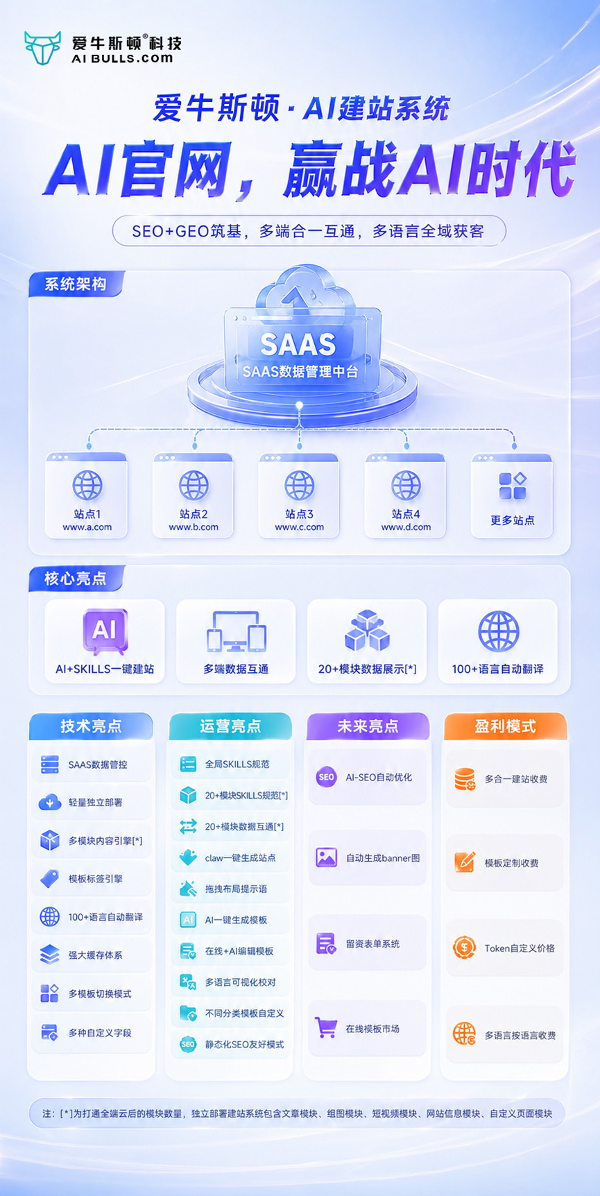 爱牛斯顿・AI 智能建站系统功能亮点